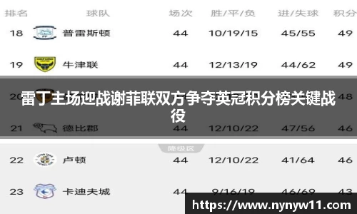 雷丁主场迎战谢菲联双方争夺英冠积分榜关键战役
