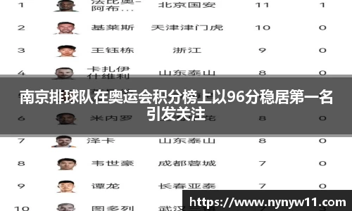 南京排球队在奥运会积分榜上以96分稳居第一名引发关注