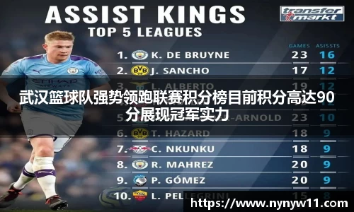 武汉篮球队强势领跑联赛积分榜目前积分高达90分展现冠军实力