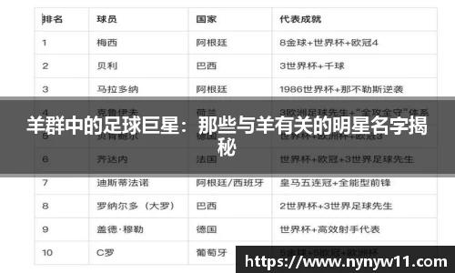 羊群中的足球巨星：那些与羊有关的明星名字揭秘