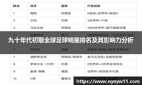九十年代初期全球足球明星排名及其影响力分析